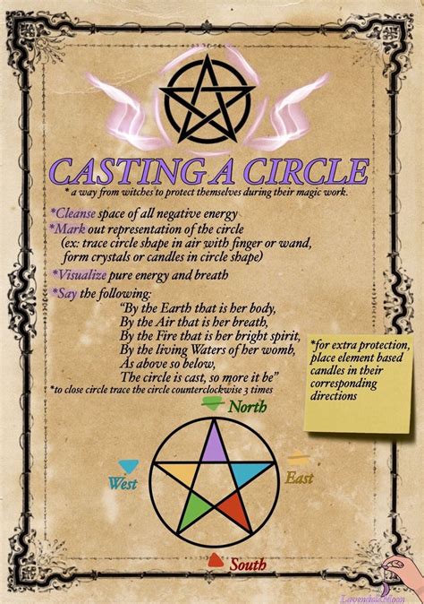 Creating wicca spells